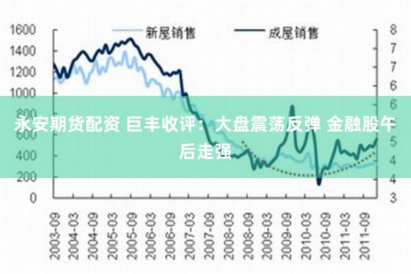 永安期货配资 巨丰收评：大盘震荡反弹 金融股午后走强