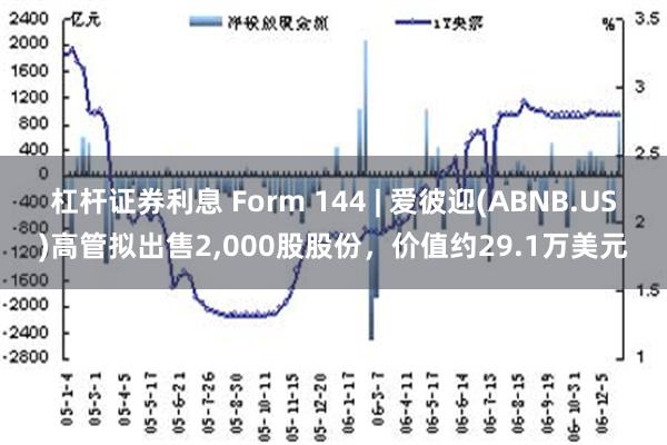 杠杆证券利息 Form 144 | 爱彼迎(ABNB.US)高管拟出售2,000股股份，价值约29.1万美元