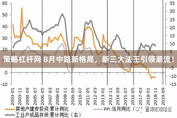 策略杠杆网 8月中路新格局，新三大法王引领潮流！