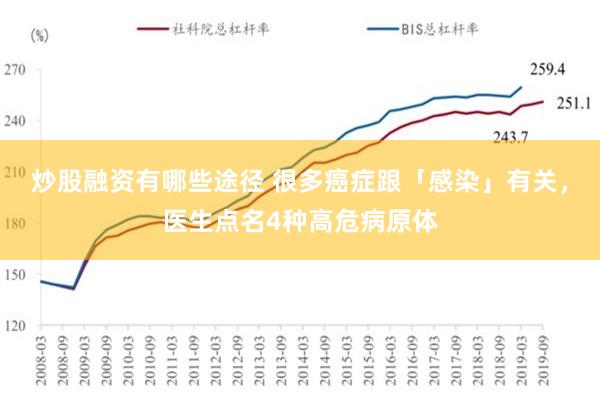 炒股融资有哪些途径 很多癌症跟「感染」有关，医生点名4种高危病原体