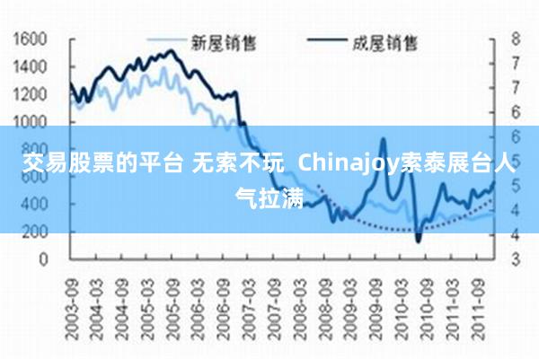 交易股票的平台 无索不玩  Chinajoy索泰展台人气拉满