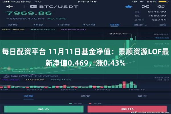 每日配资平台 11月11日基金净值：景顺资源LOF最新净值0.469，涨0.43%