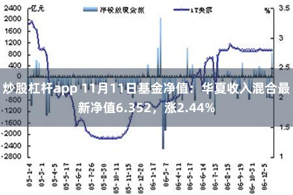 炒股杠杆app 11月11日基金净值：华夏收入混合最新净值6.352，涨2.44%