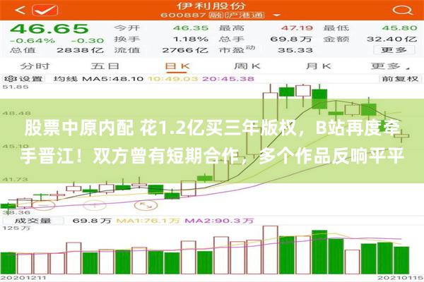 股票中原内配 花1.2亿买三年版权，B站再度牵手晋江！双方曾有短期合作，多个作品反响平平