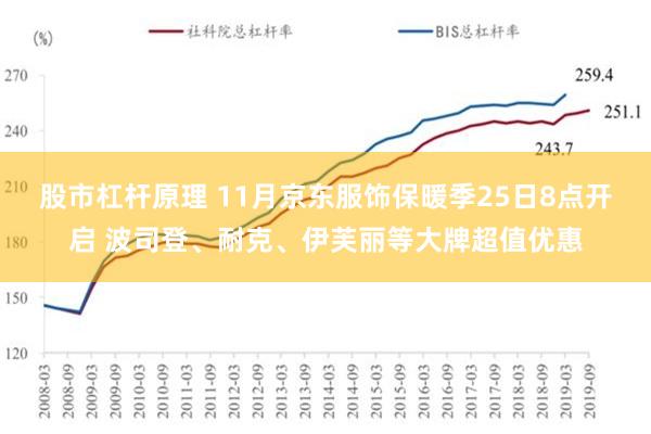 股市杠杆原理 11月京东服饰保暖季25日8点开启 波司登、耐克、伊芙丽等大牌超值优惠