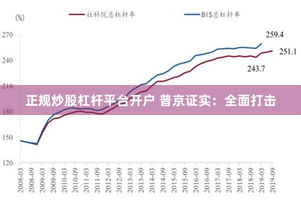 正规炒股杠杆平台开户 普京证实：全面打击