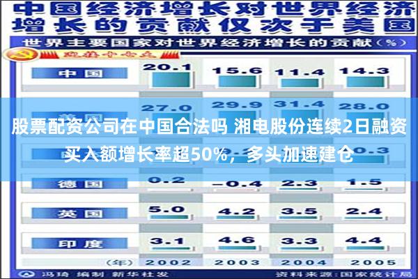 股票配资公司在中国合法吗 湘电股份连续2日融资买入额增长率超50%，多头加速建仓