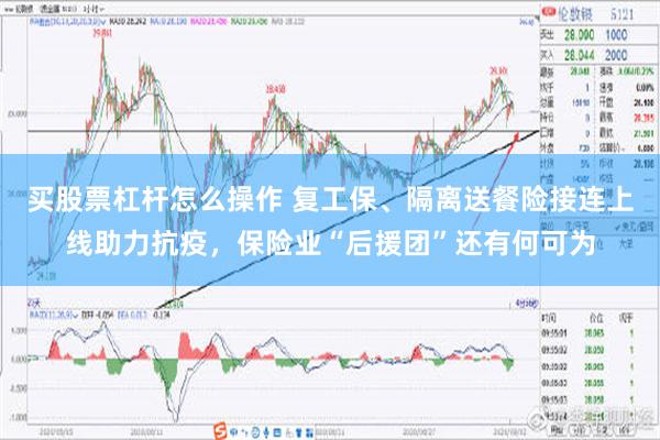 买股票杠杆怎么操作 复工保、隔离送餐险接连上线助力抗疫，保险业“后援团”还有何可为